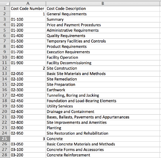 What are Procore's Default Cost Codes? Procore