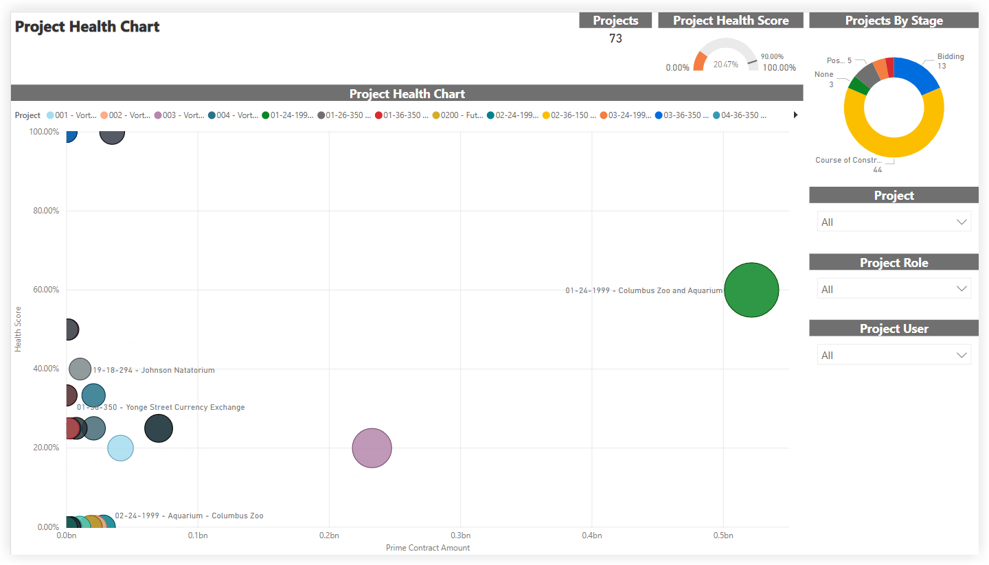 procore-analytics-project-health-chart.png