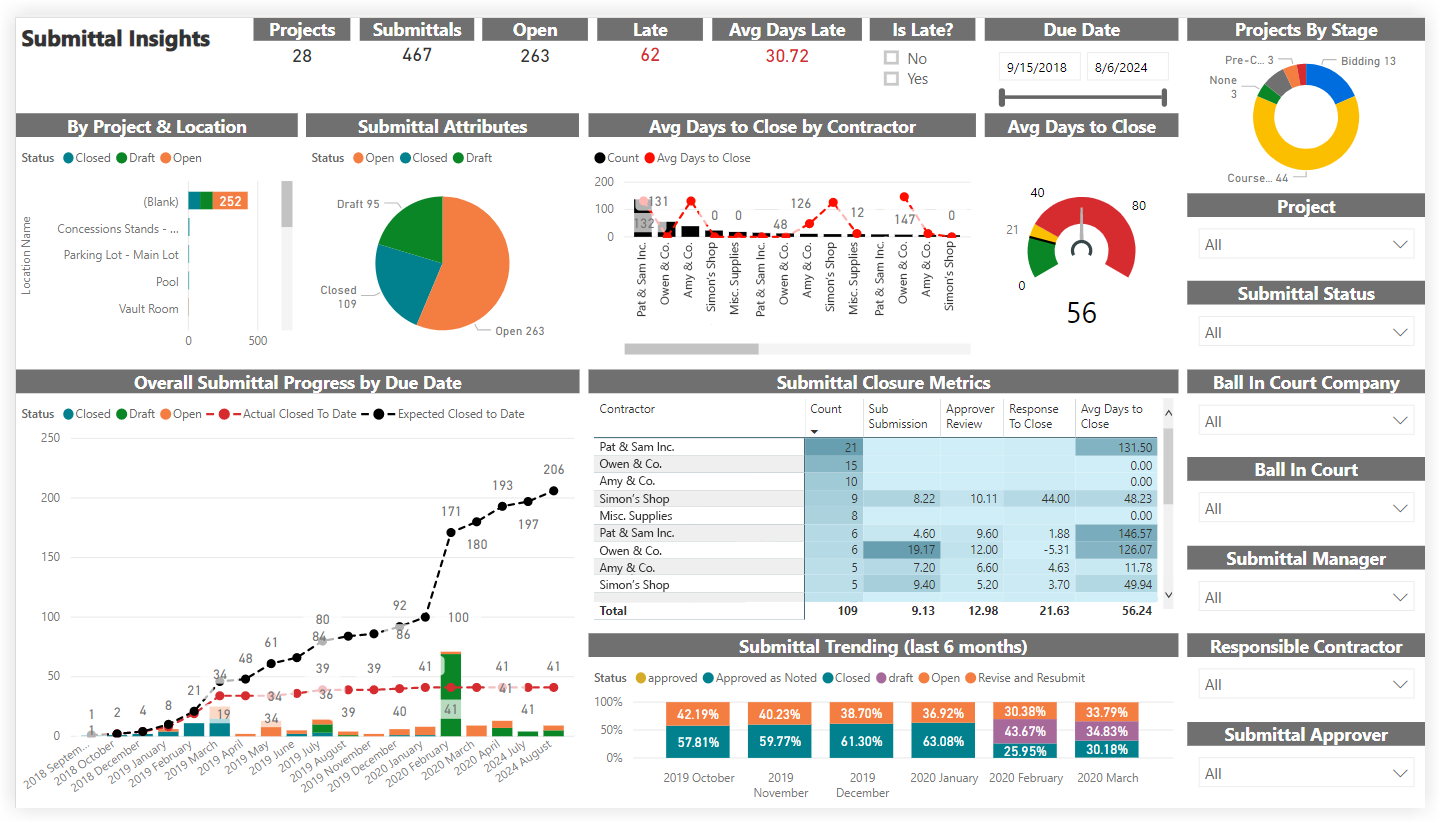 procore-analytics-submittal-insights.png