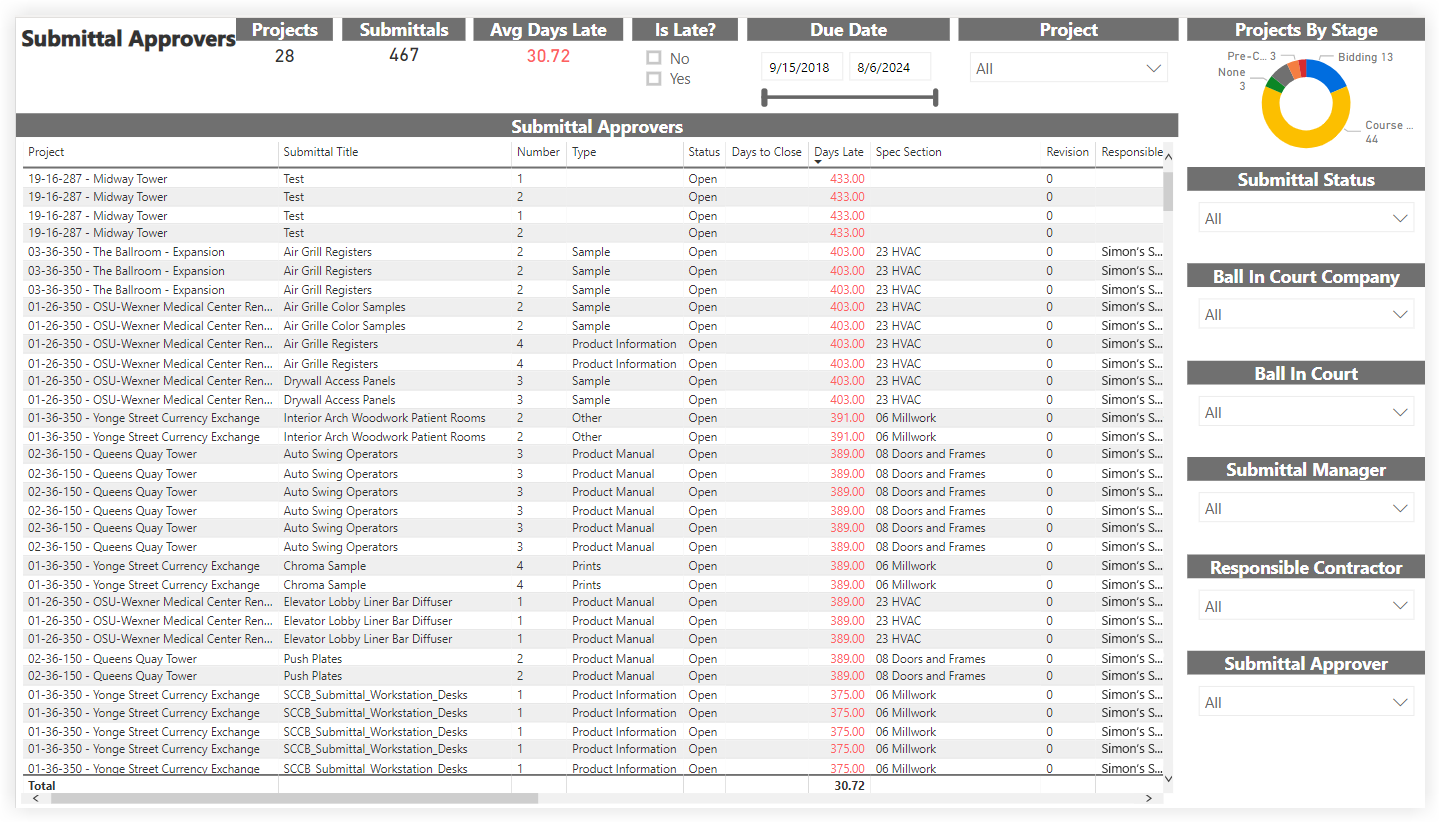 Submittal Approvers - Procore