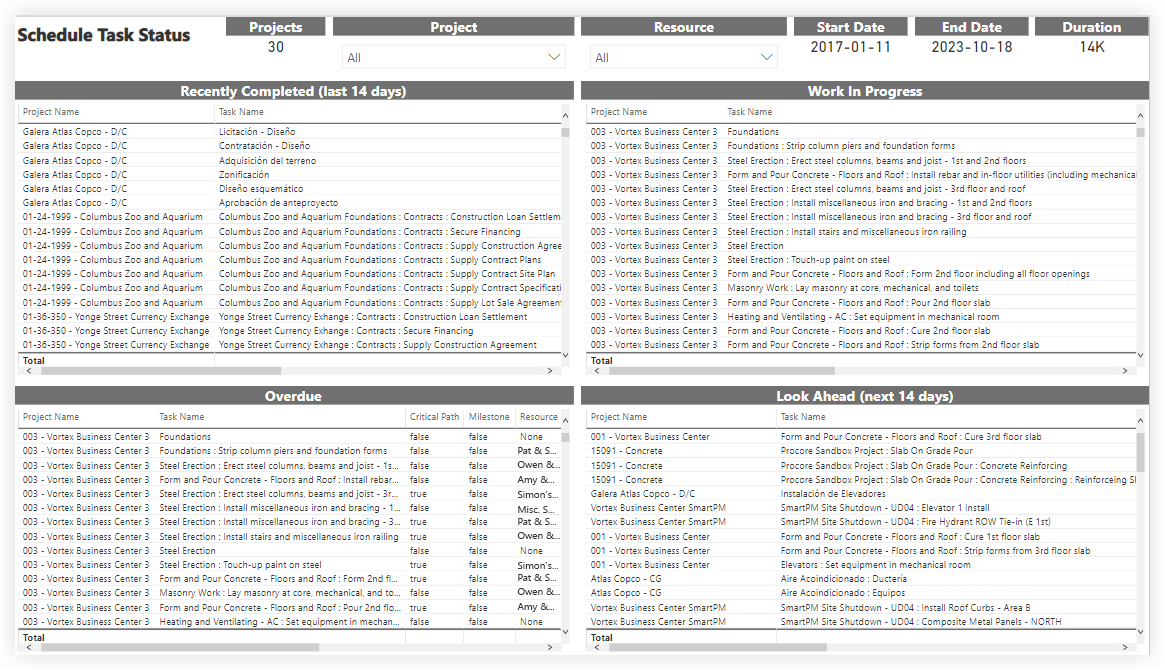 procore-analytics-schedule-task-status.png