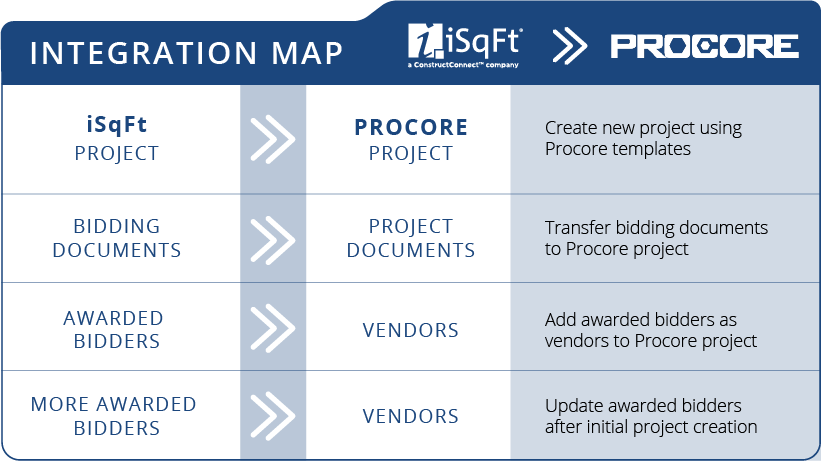 iSqFt-integration-map.png
