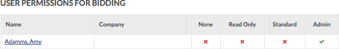 user permissions- bidding.png
