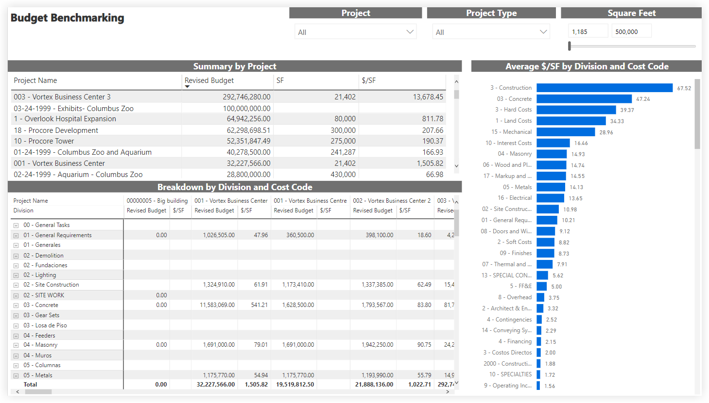 procore-analytics-q3-ann-financials-budget-benchmarking.png