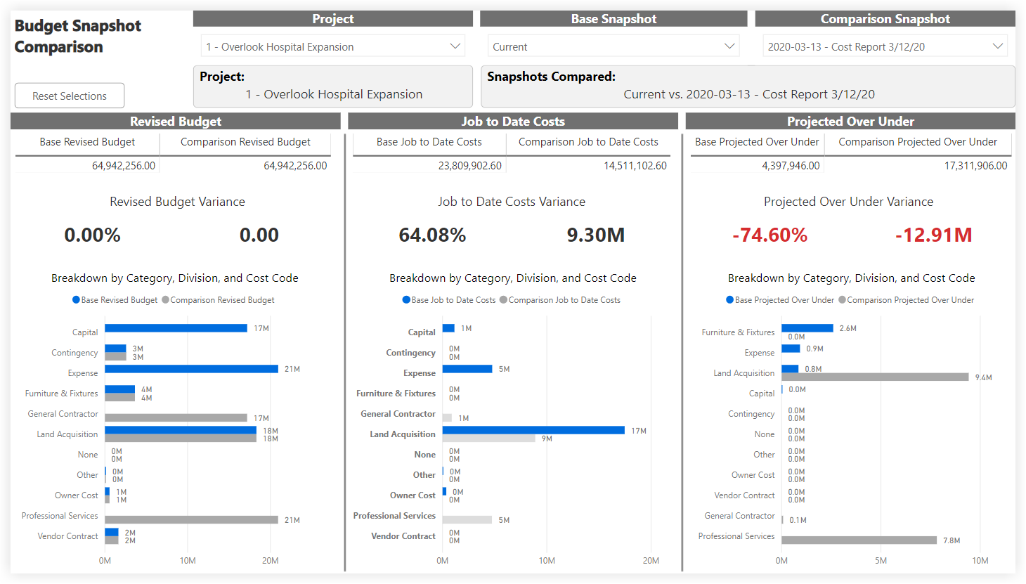 procore-analytics-q3-ann-financials-budget-snapshot-comparison.png