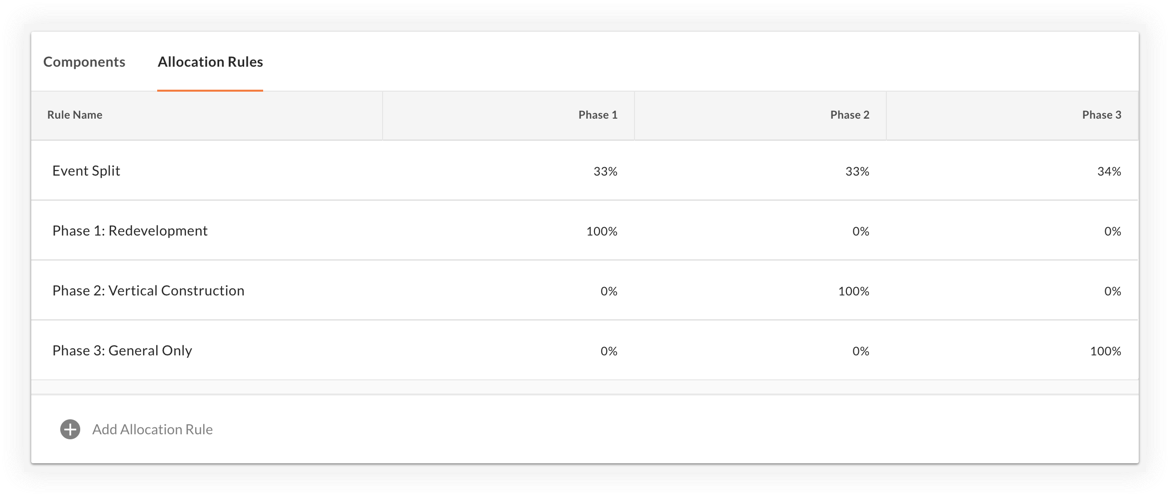 allocation-rule-components.png