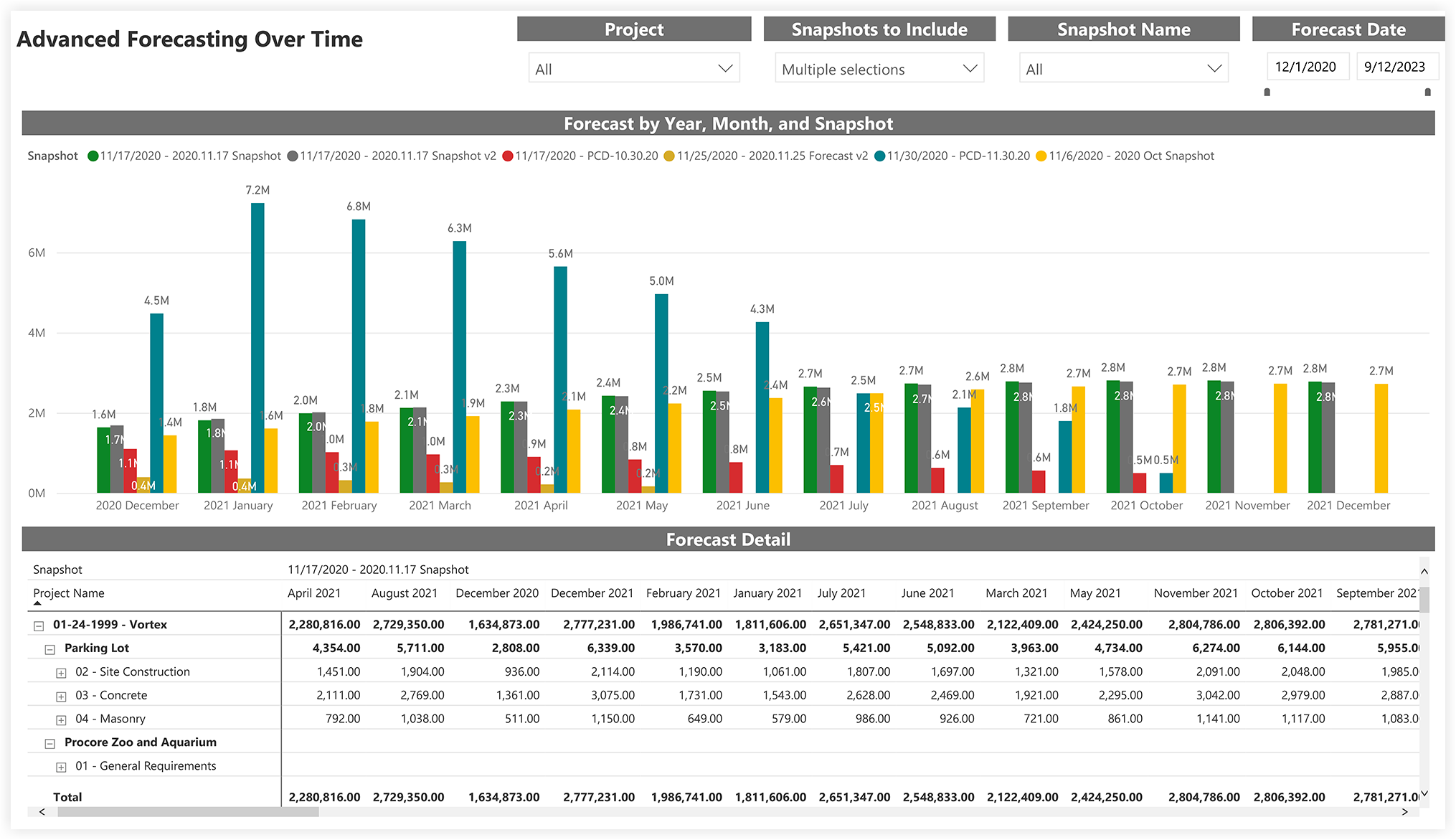 procore-analytics-q4-2020-ann-financials-budget-advanced-forecasting-over-time.png