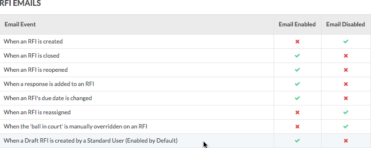 draft rfi notifications.png