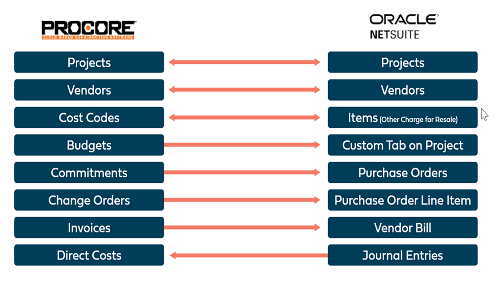 NetSuite and Procore Solution Accelerator 1.png