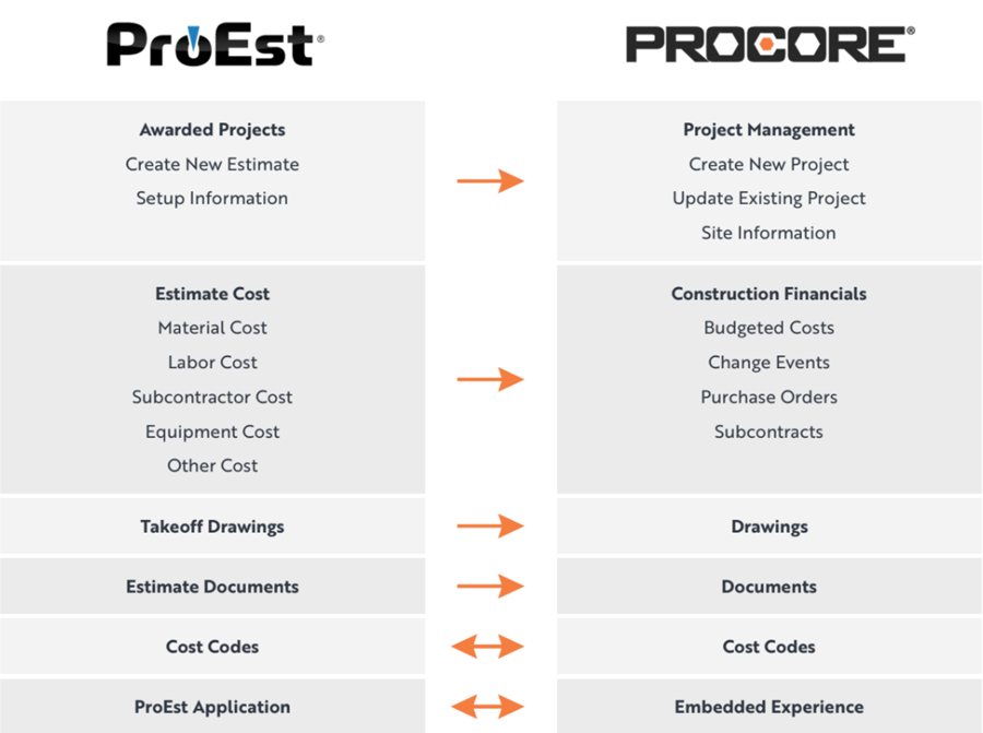 ProcoreProEst.png