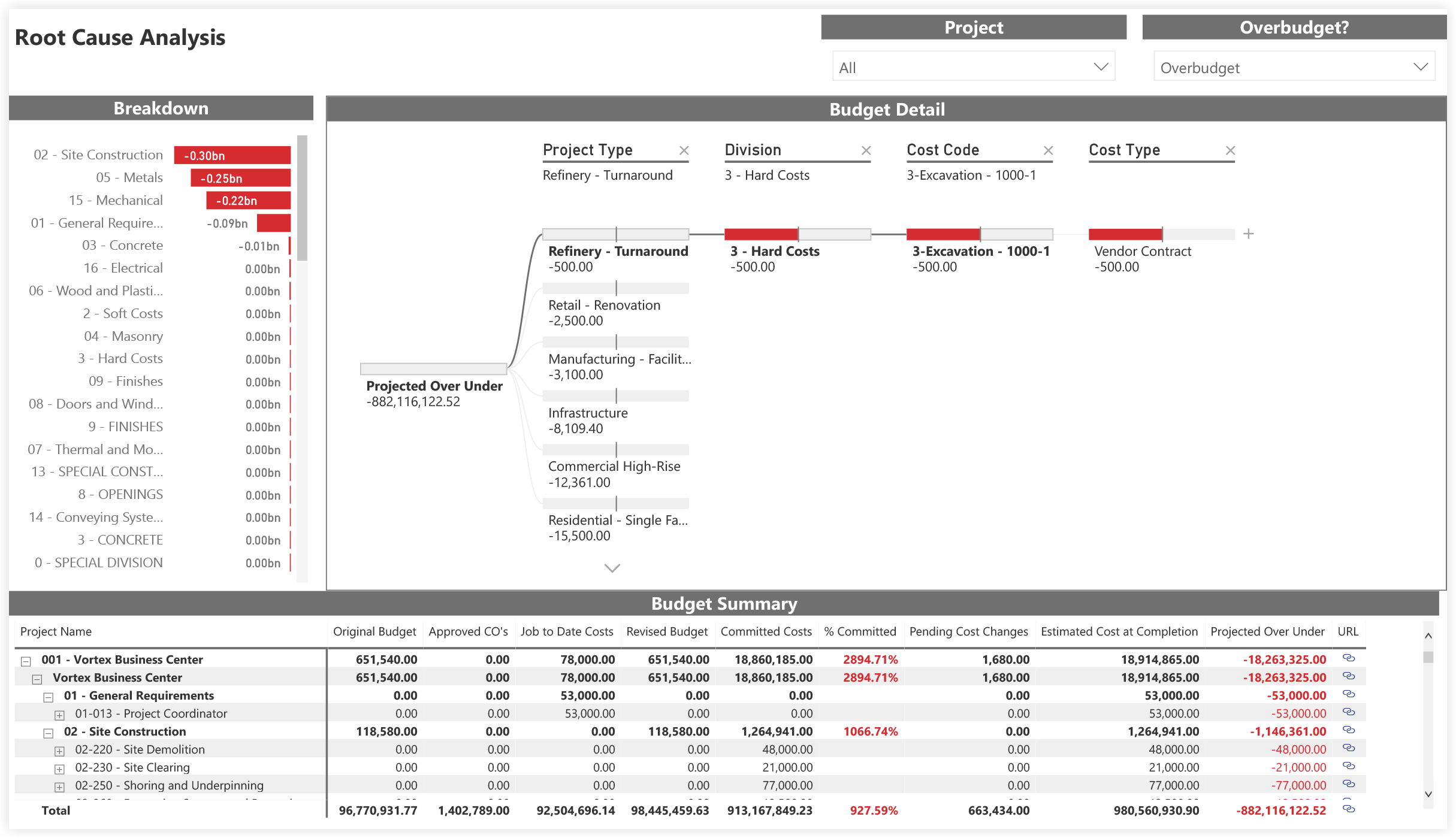 procore-analytics-financials-budget-root-cause-analysis.png