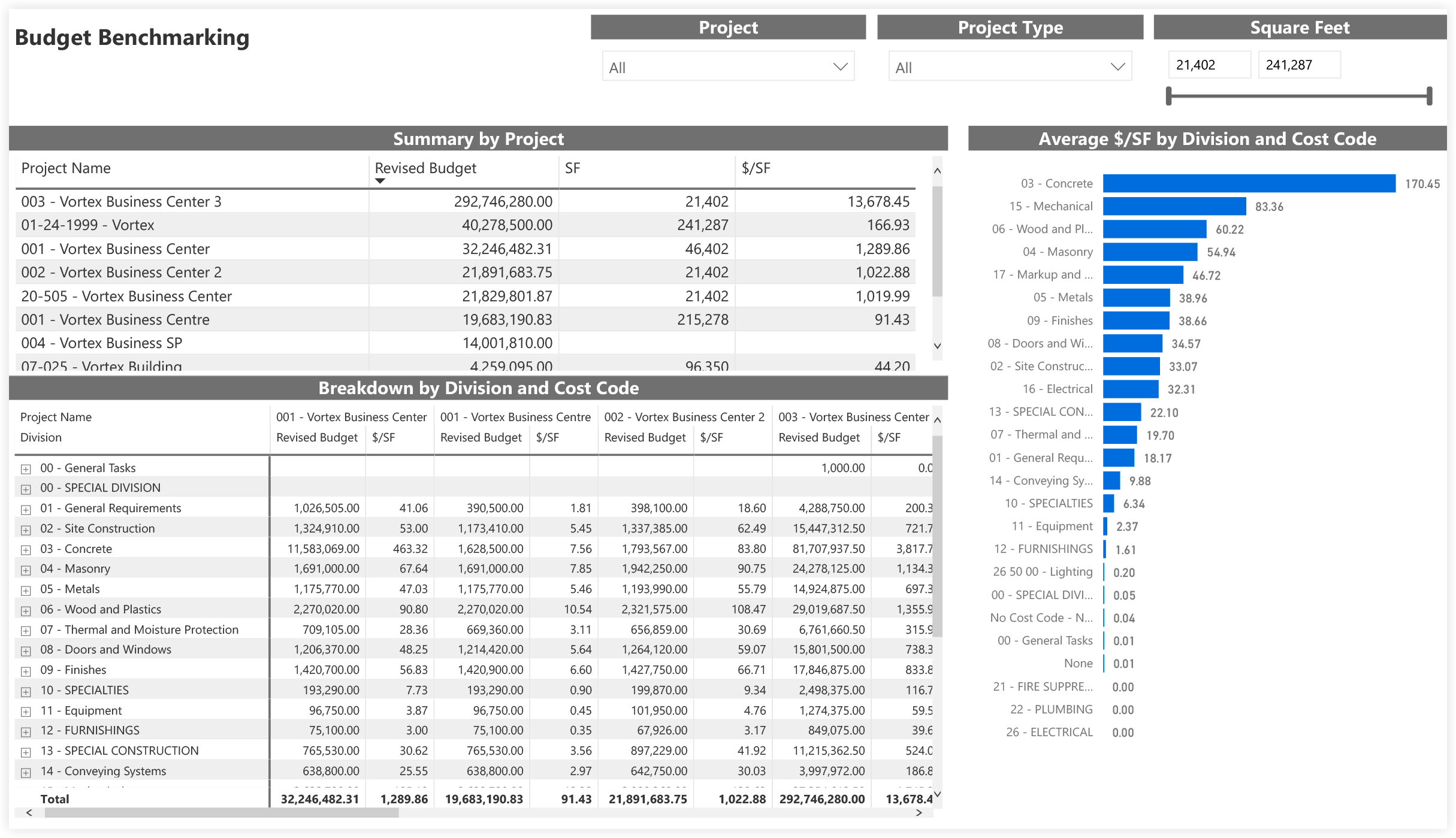 procore-analytics-financials-budget-budget-benchmarking.png