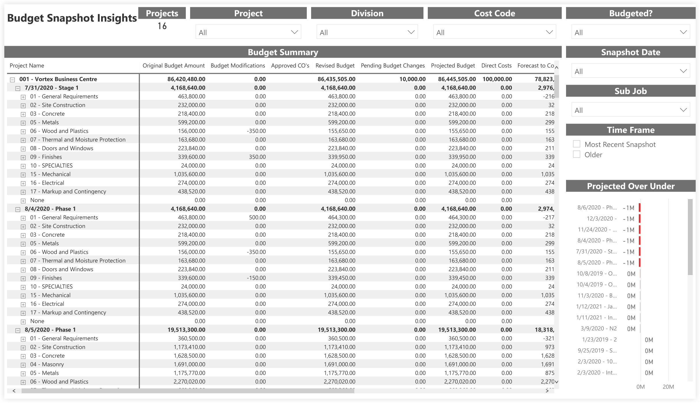 procore-analytics-financials-budget-budget-snapshot-insights.png