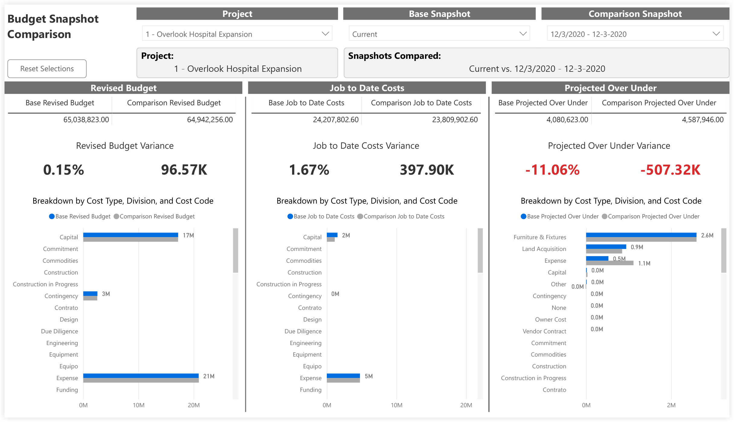 procore-analytics-financials-budget-budget-snapshot-comparison.png