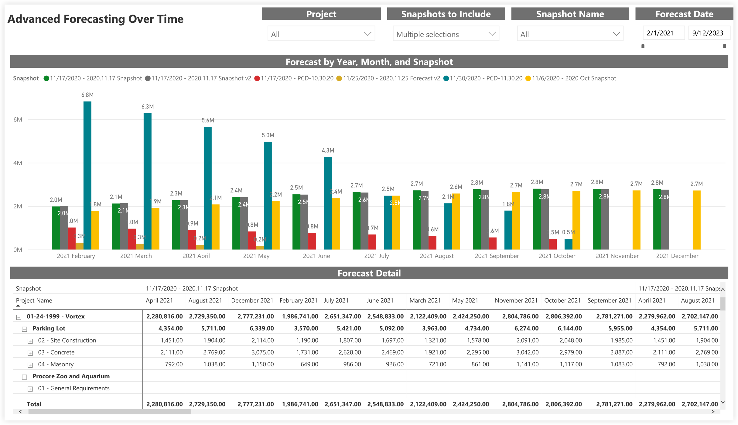 procore-analytics-financials-budget-advanced-forecasting-over-time.png