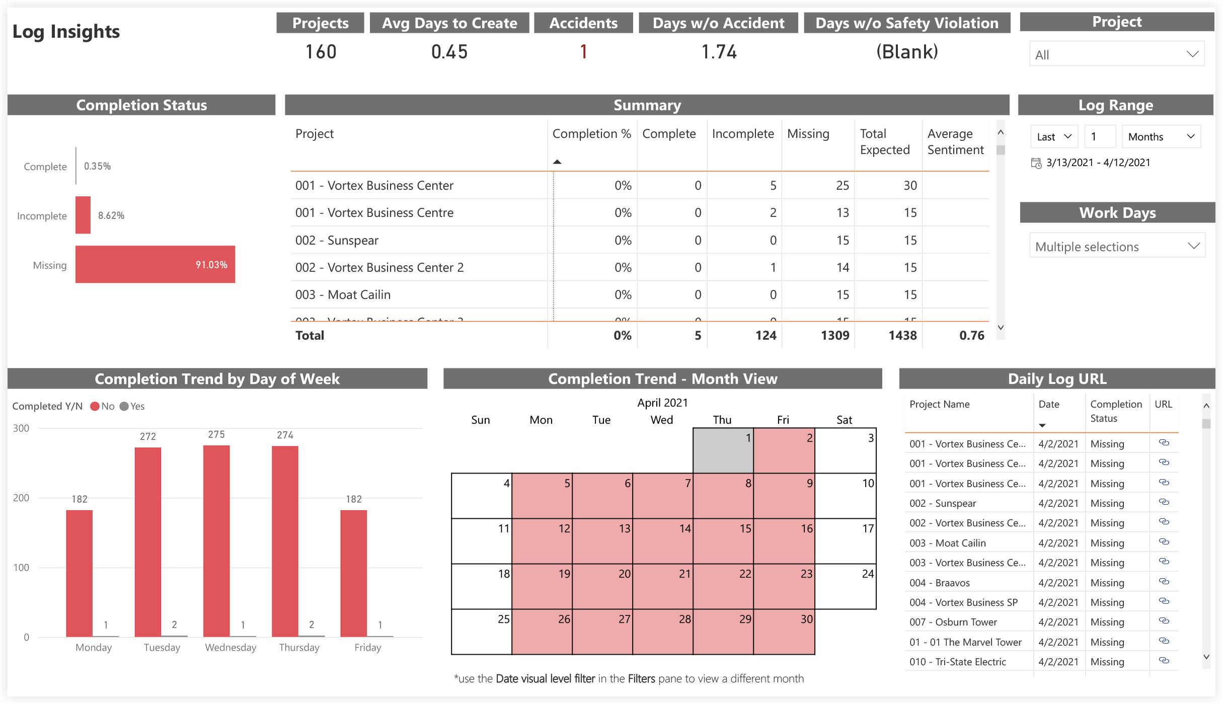 procore-analytics-daily-logs-log-insights.png