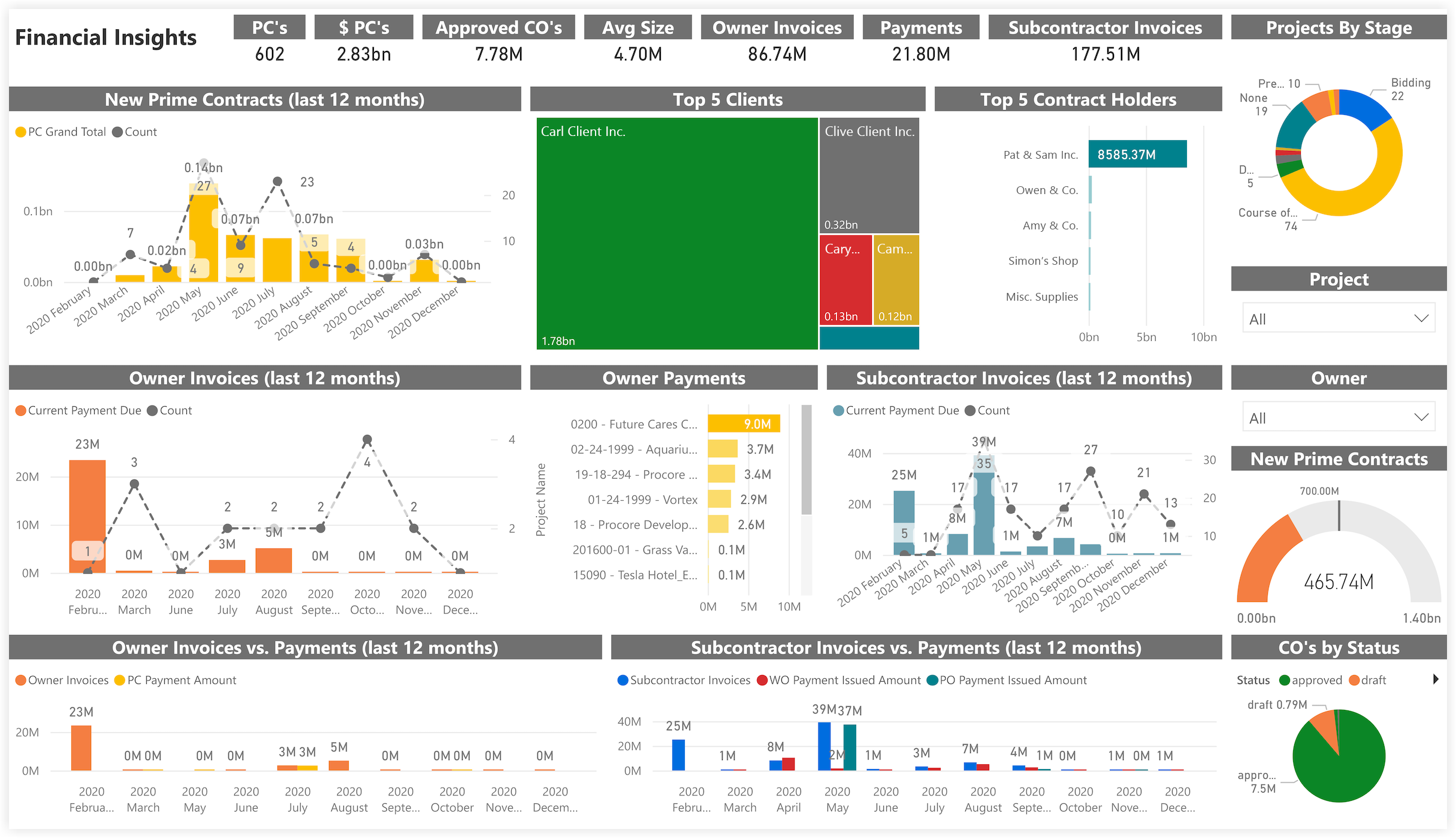 procore-analytics-financials-financial-insights.png