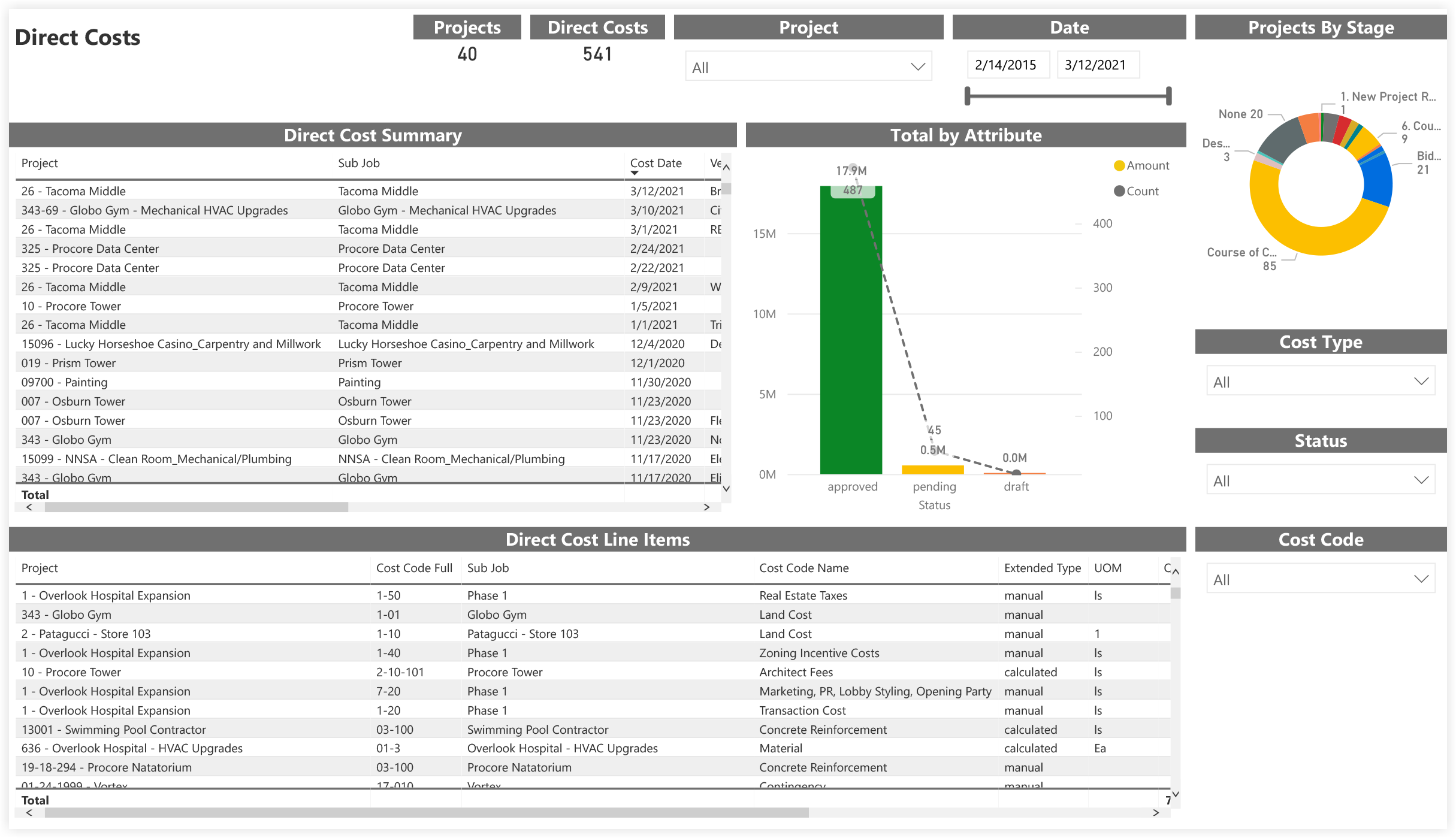 procore-analytics-financials-direct-costs.png