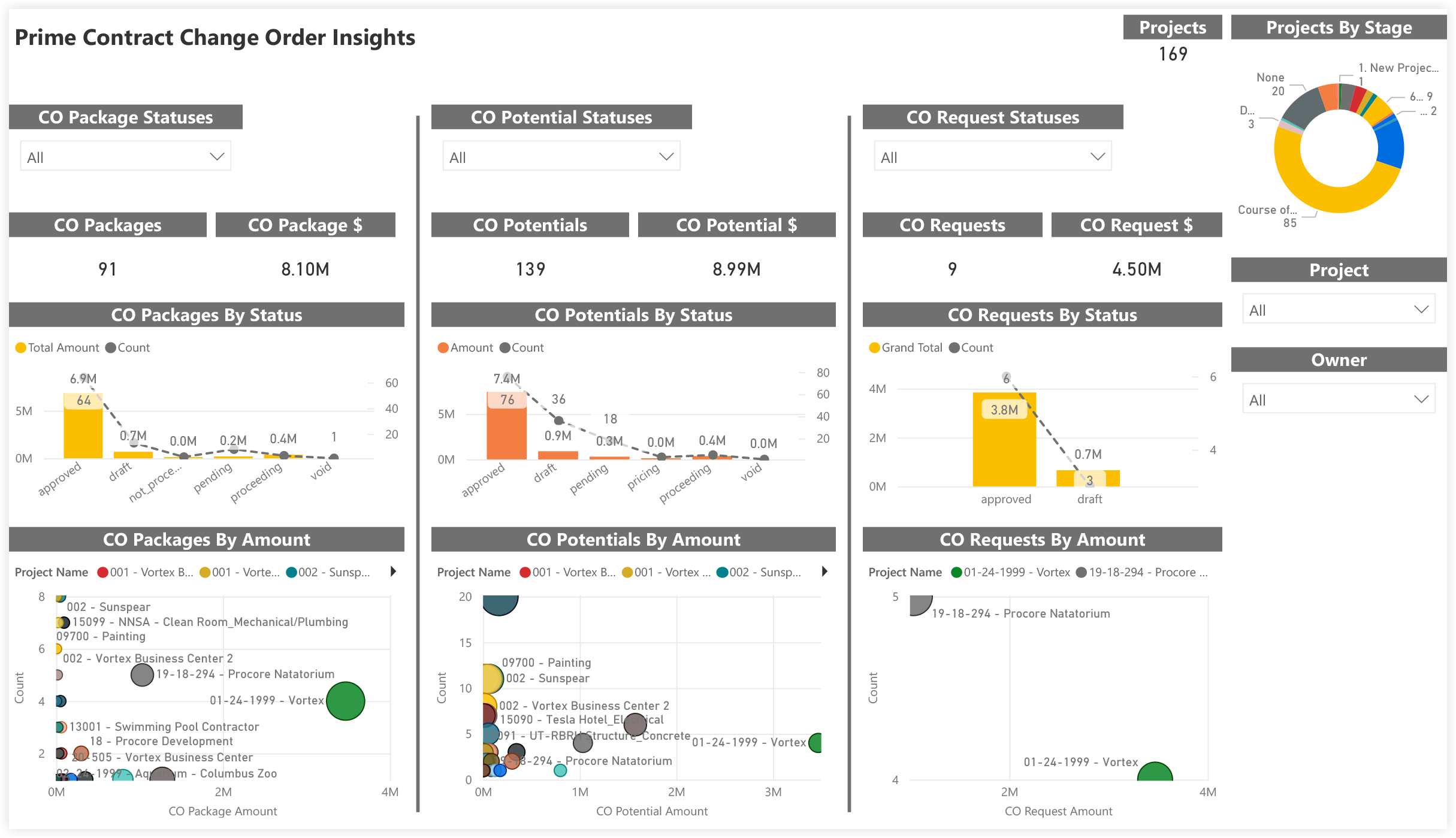 procore-analytics-financials-prime-contract-change-order-insights.png