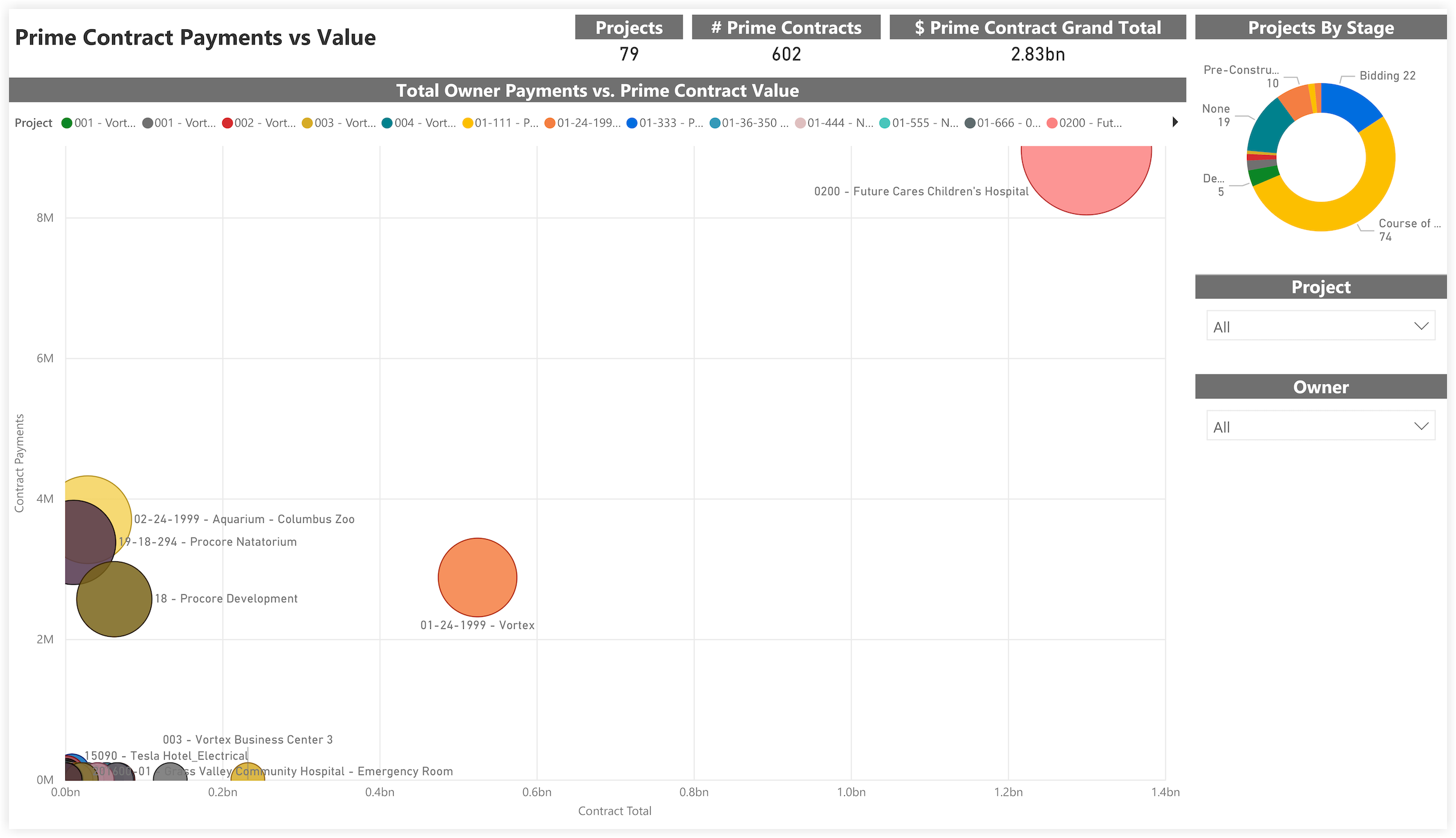 procore-analytics-financials-prime-contract-payments-vs-value.png