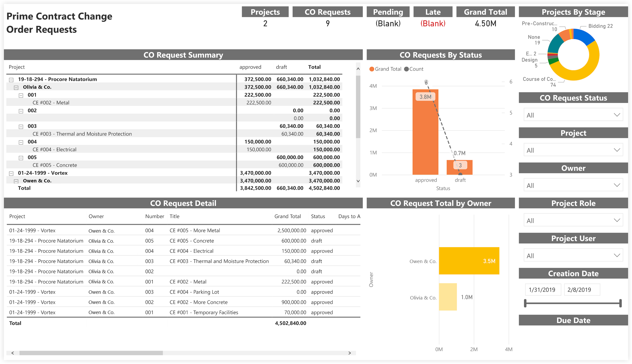 procore-analytics-financials-prime-contract-change-order-requests.png
