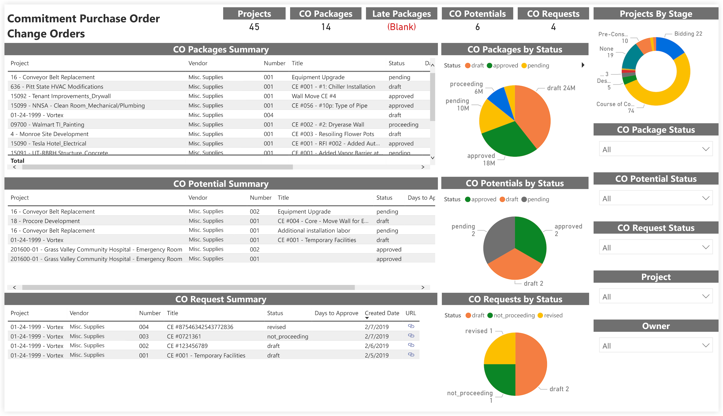 procore-analytics-financials-commitment-purchase-order-change-orders.png