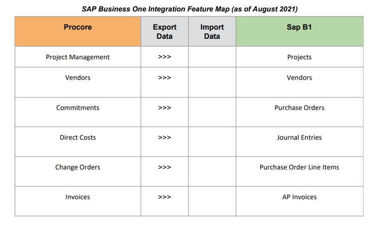 sap-business-one data-flow.png