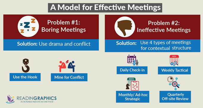 Model for Effective Meetings.png