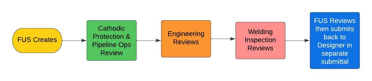 60% EDRC Workflow.jpg