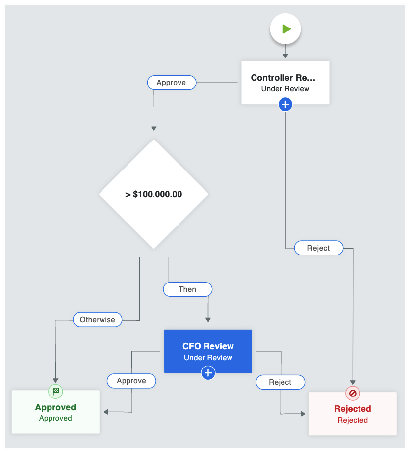 payments-workflow-steps.png