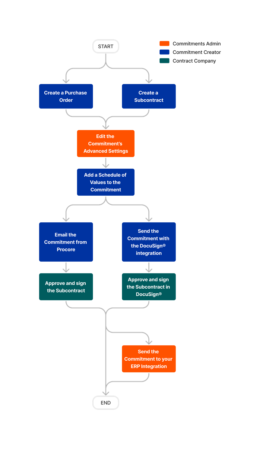 diagram_commitments_tool-overview.png