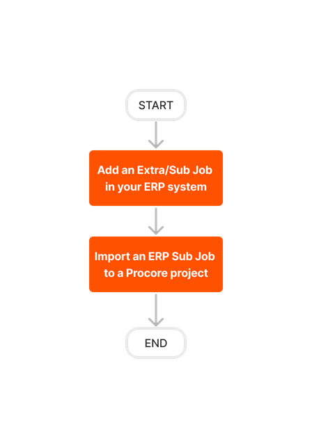diagram_erp-generic_sub-job-setup-no-export.png