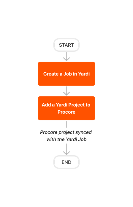 diagram_erp-yardi_job-setup.png