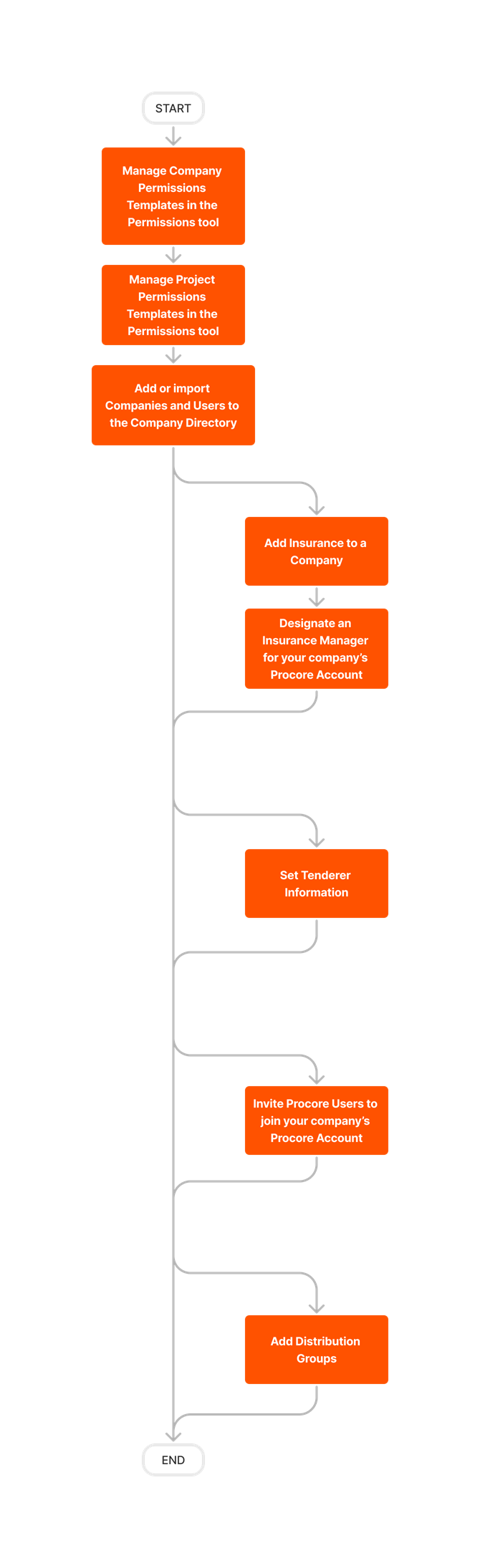 diagram_directory_company-level_tool-overview_en-ca.png