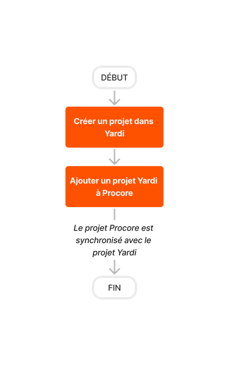 diagram_erp-yardi_job-setup_fr-ca.png