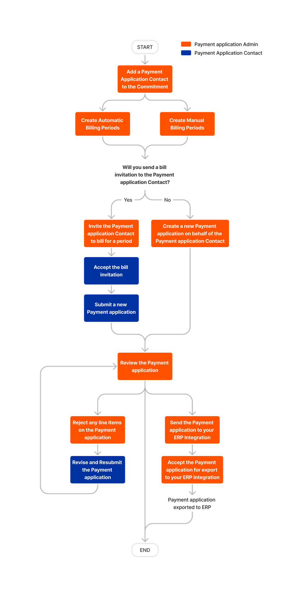 diagram_invoicing_subcontractor-invoices_en-gb.png