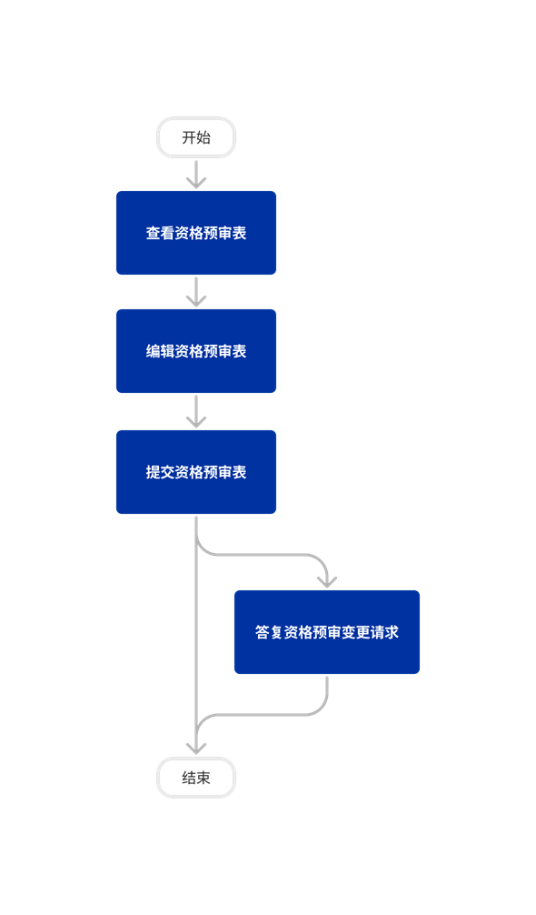 diagram_prequalification-portal_tool-overview_zh-sg.png