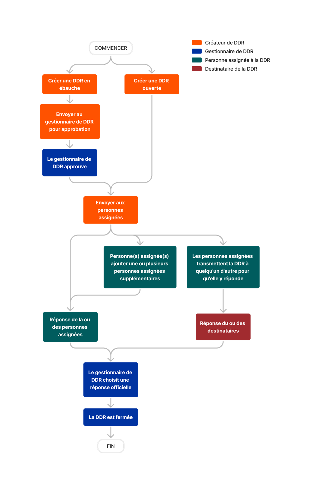 diagram_rfis_tool-overview_fr-fr.png