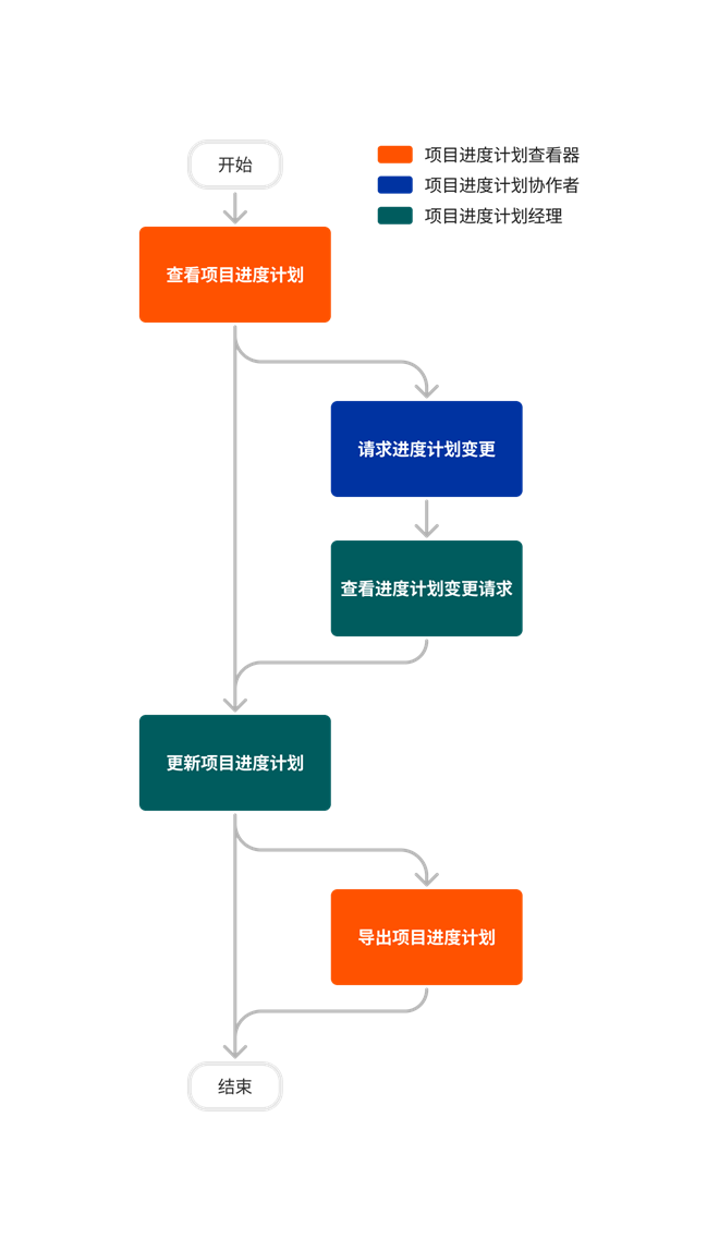 diagram_schedule_project-level_tool-overview_zh-sg.png