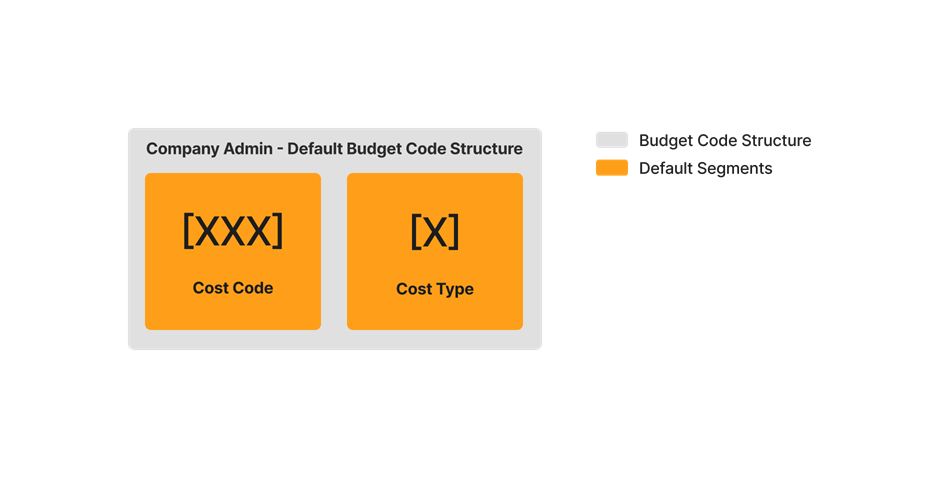 diagram_wbs_default-budget-code-structure.png