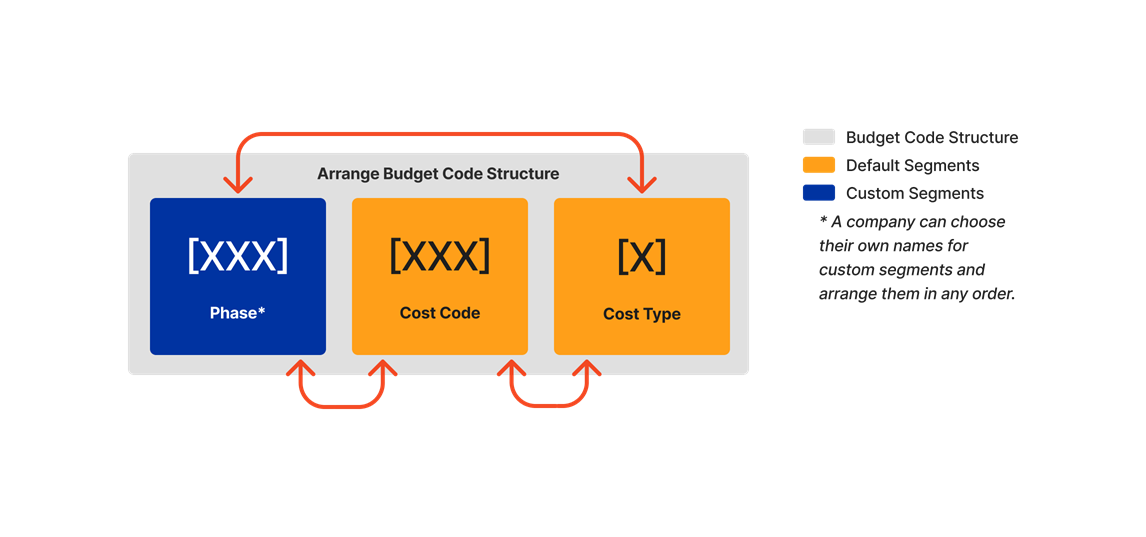 diagram_wbs_arrange-budget-code-structure.png