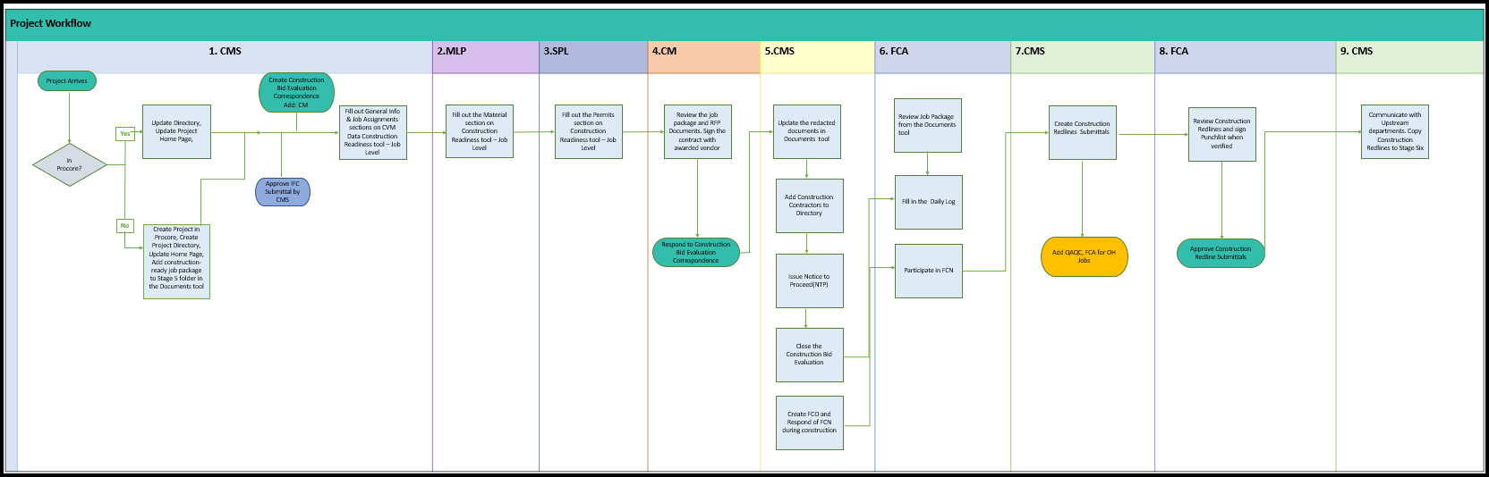 Project Workflow TC.png