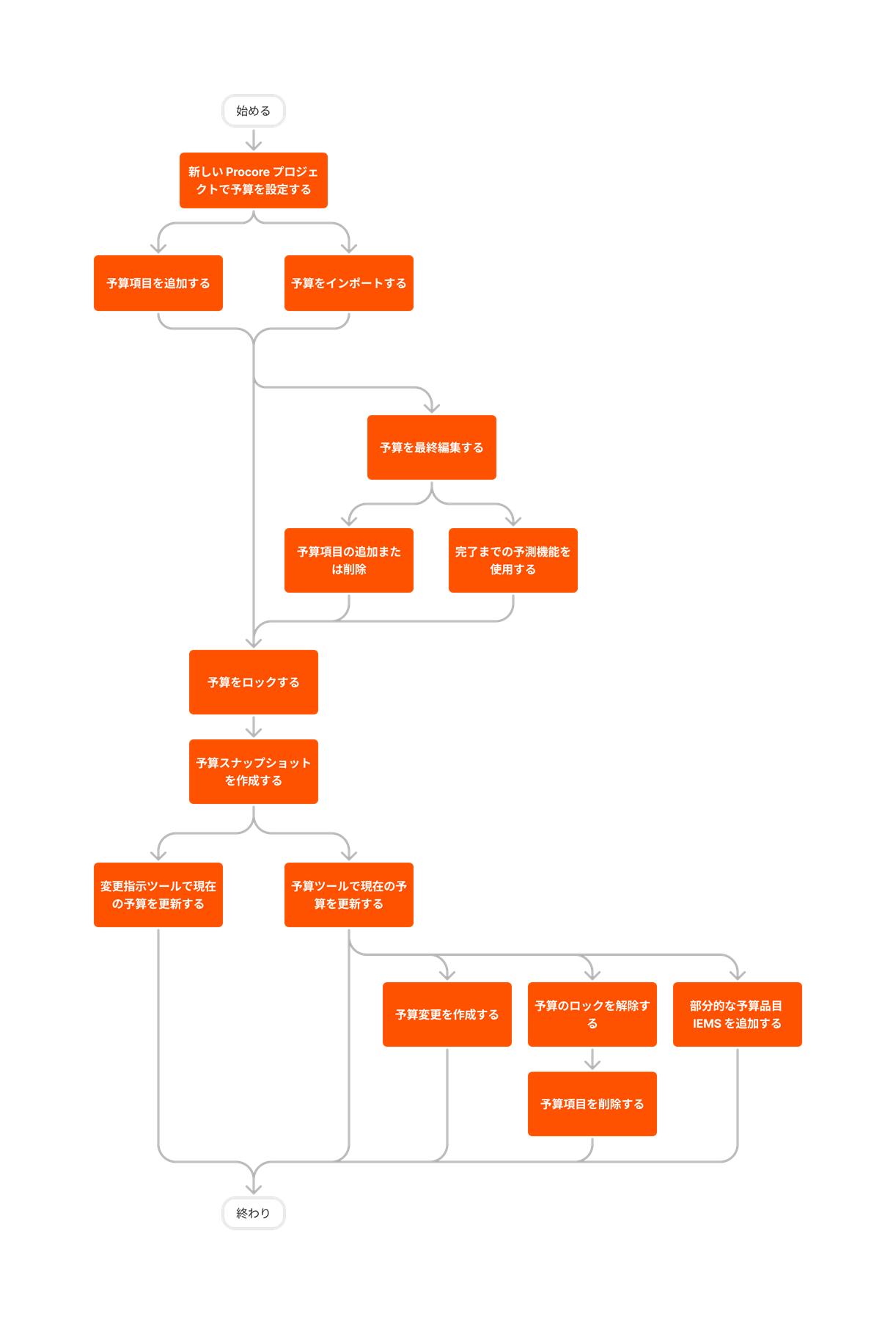 diagram_budget_budget-setup_ja-jp.png