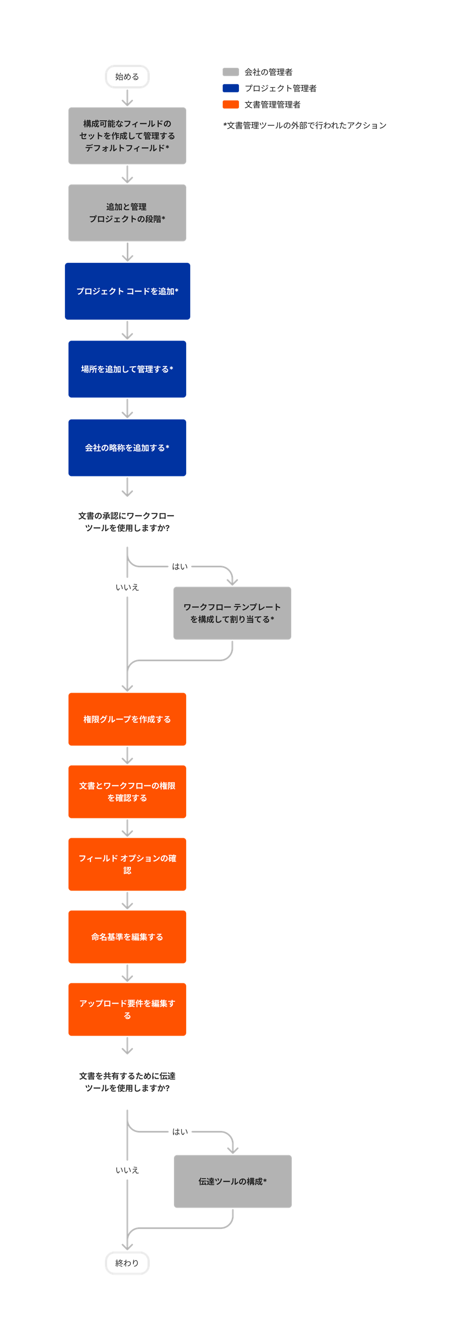 document-management_initial-tool-setup_ja-jp.png