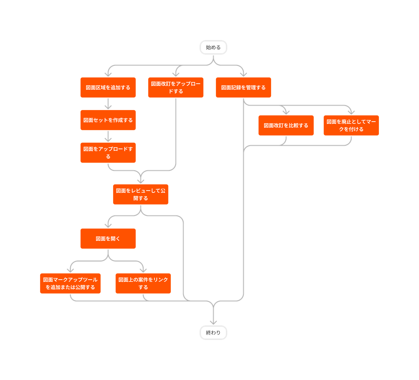 diagram_drawings_tool-overview_ja-jp.png