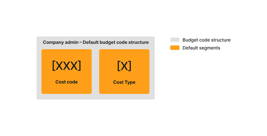 diagram_wbs_default-budget-code-structure_en-au.png