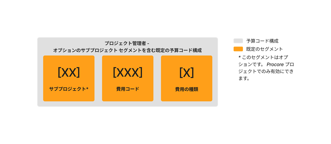 diagram_wbs_default-budget-code-structure-with-sub-job_ja-jp.png