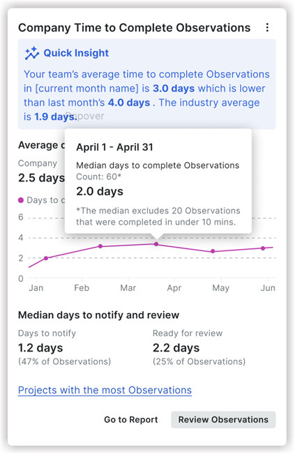 company-time-to-complete-observations-insight.png