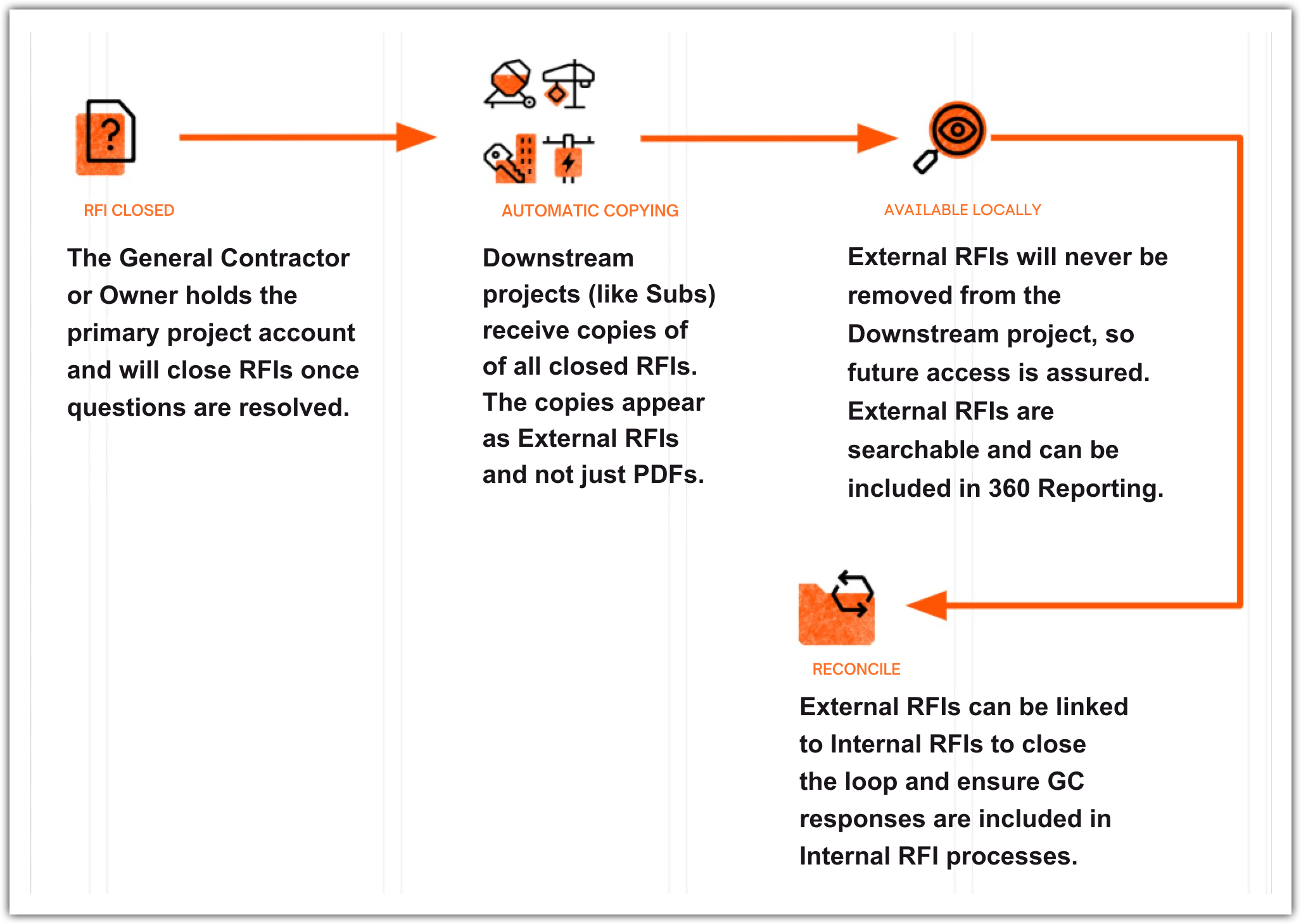 connection-manager-workflow-rfis-edit.png